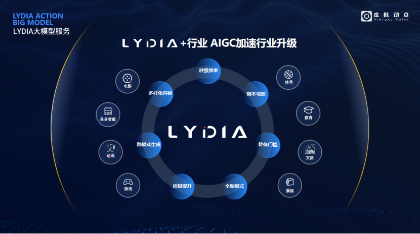 突出重围！球盟会·虚拟动点动作大模型入选“2024中国大模型TOP50企业潜力榜”