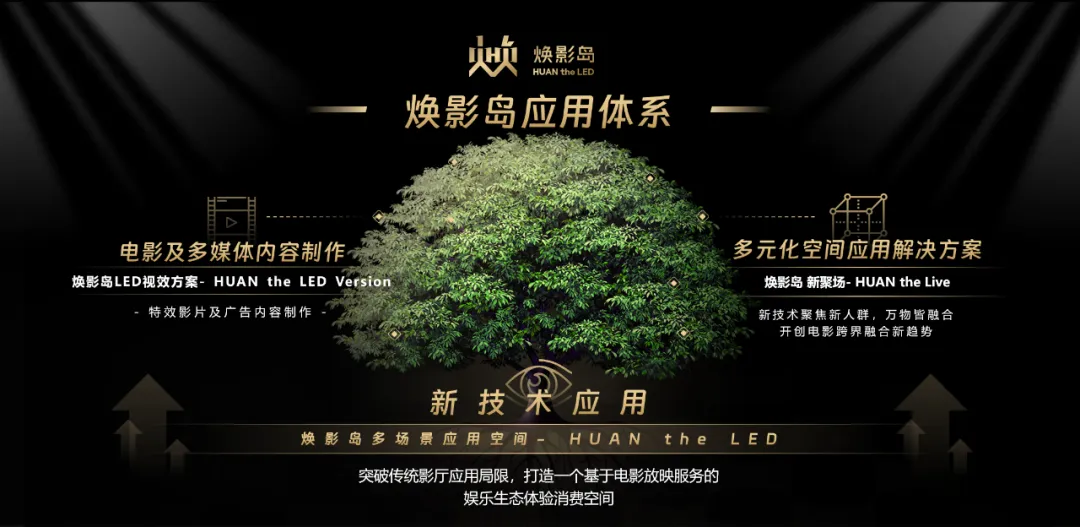 “上游内容制作+下游场景体验” 球盟会集团推动电影产业加速升级
