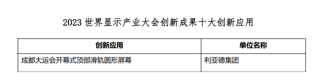 创新驱动 赋能行业发展 | 球盟会亮相世界显示大会
